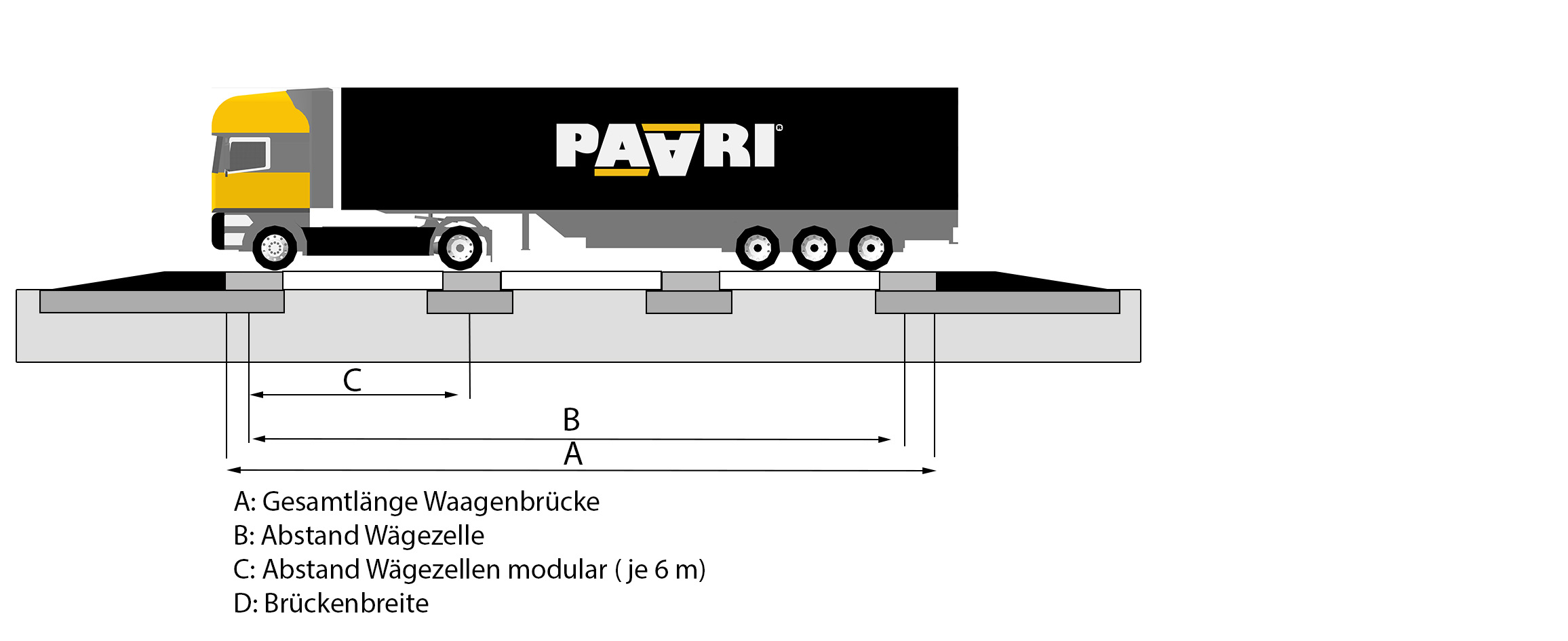 Ansicht SFW 800