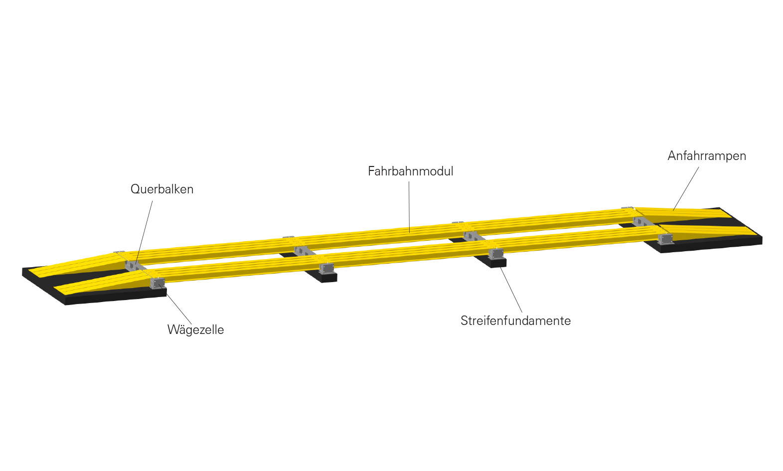 Straßenfahrzeugwaage 800